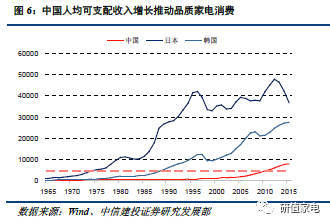 新寶股份深度 海外復蘇利好出口，品牌建設驅動內銷